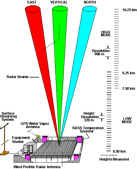 Figure 15.10