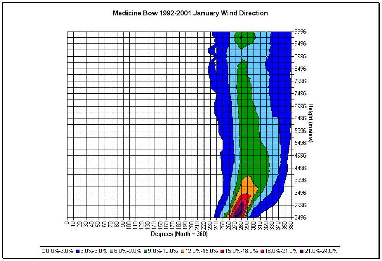 Figure 15.12