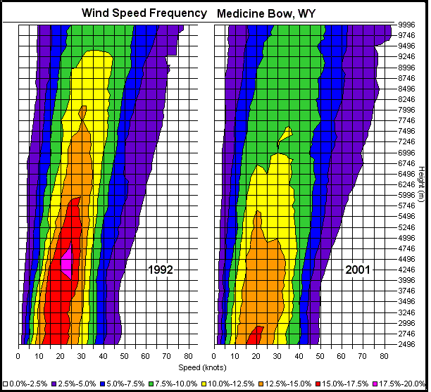 Figure 15.16