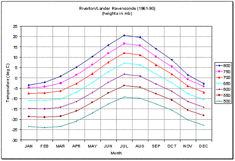 Figure 15.6