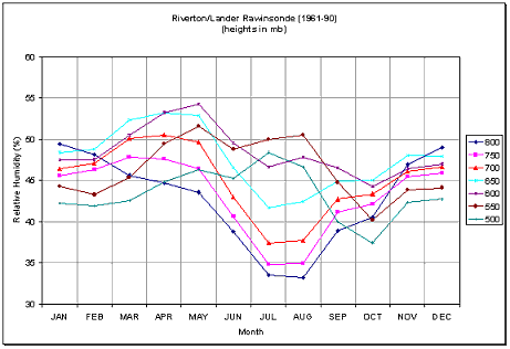 Figure 15.7