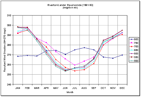 Figure 15.8