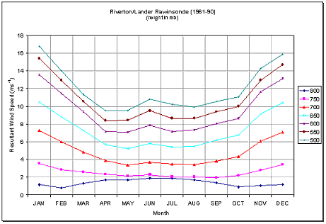 Figure 15.9