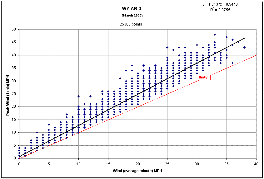 Figure 16.10