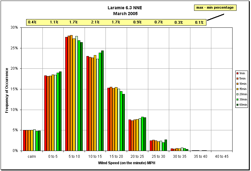 Figure 16.10a