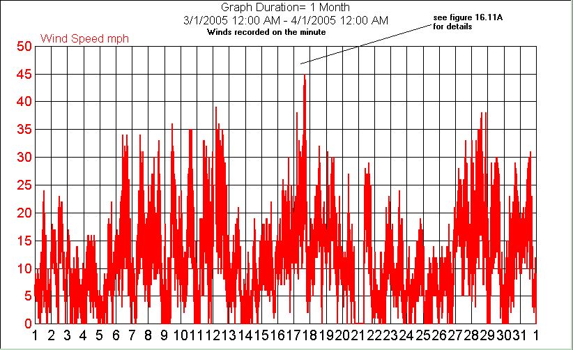 Figure 16.11