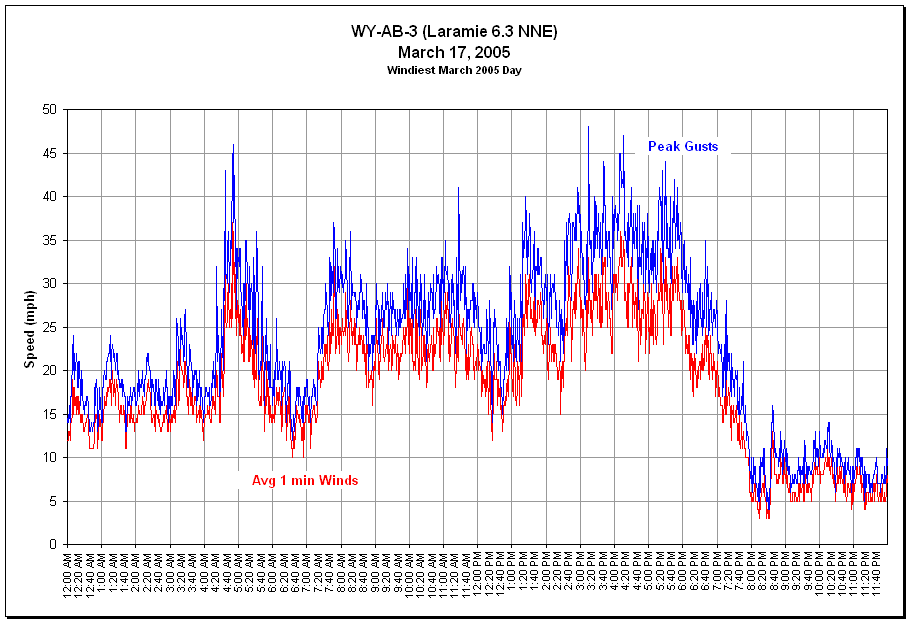 Figure 16.11a