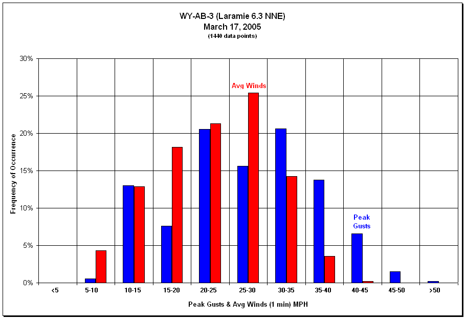 Figure 16.12