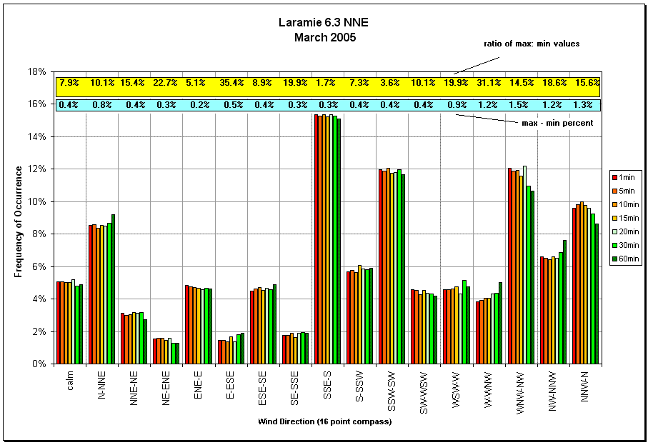 Figure 16.13