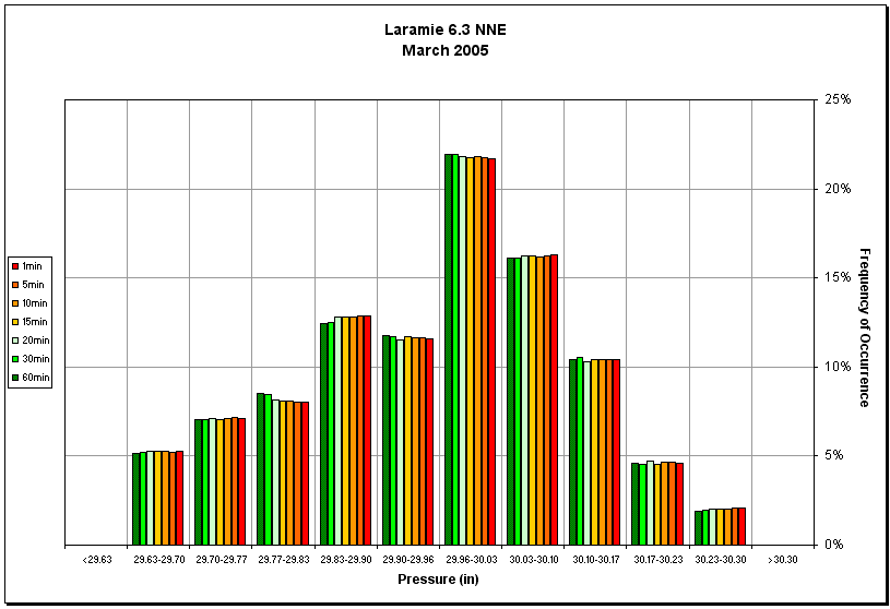 Figure 16.14