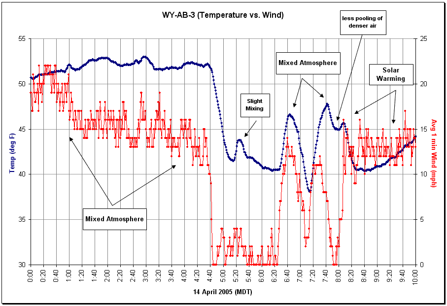 Figure 16.15