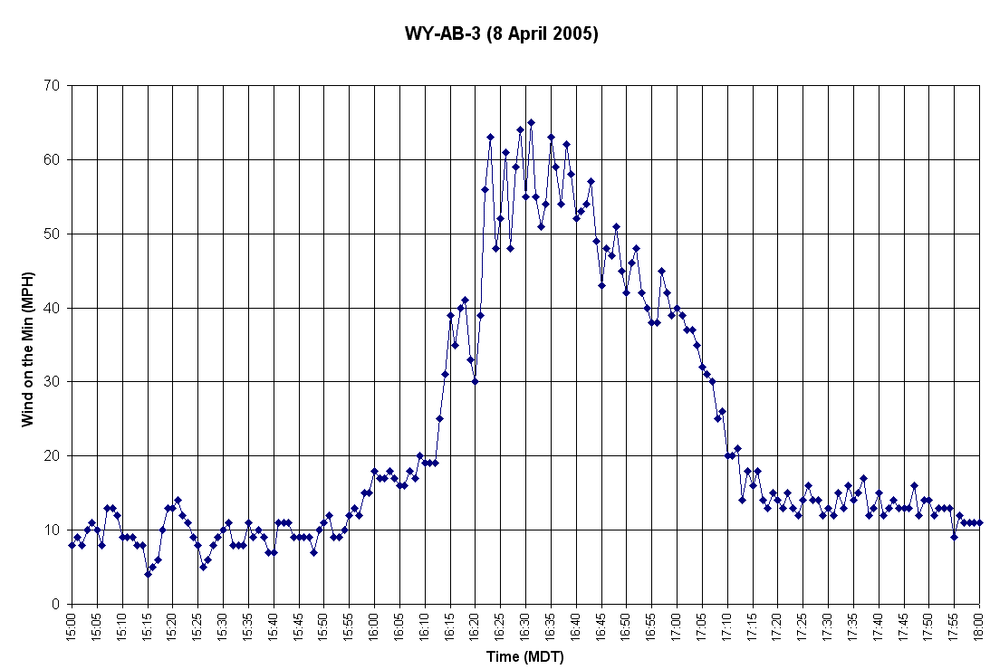 Figure 16.16