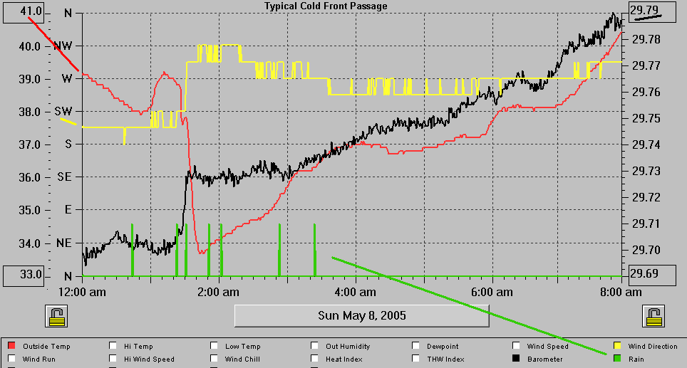 Figure 16.17