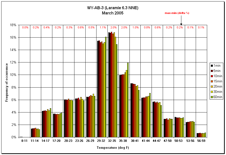 Figure 16.6