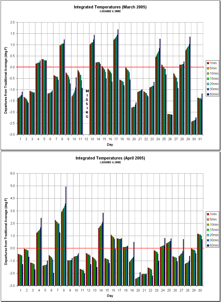 Figure 16.6a