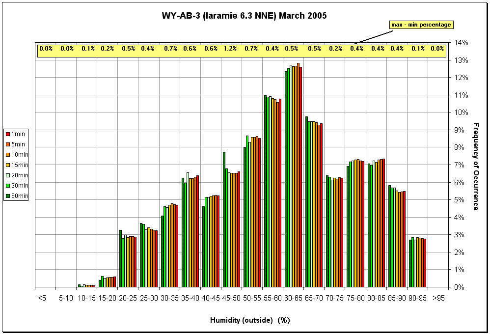 Figure 16.7