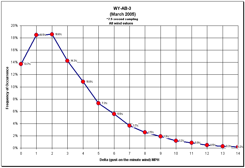 Figure 16.8