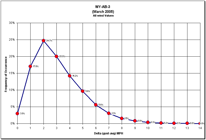 Figure 16.9