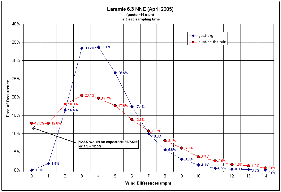 Figure 16.9a