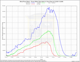 Snow Water Equivalent Volume