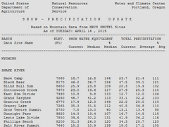 Snow Precipitation Update