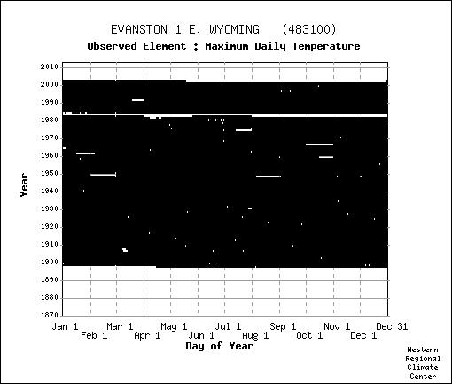 Figure 2.5