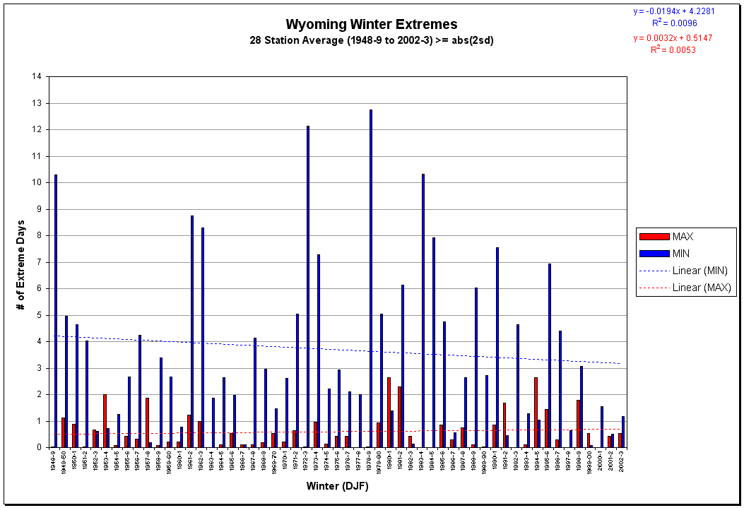 Figure 3.0