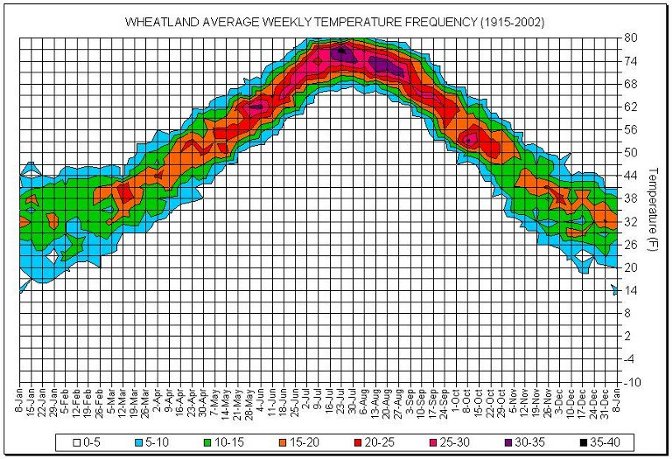 Figure 3.17