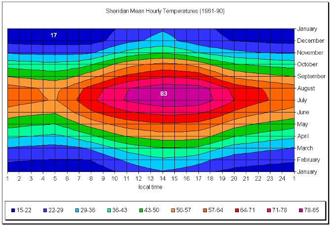 Figure 3.26