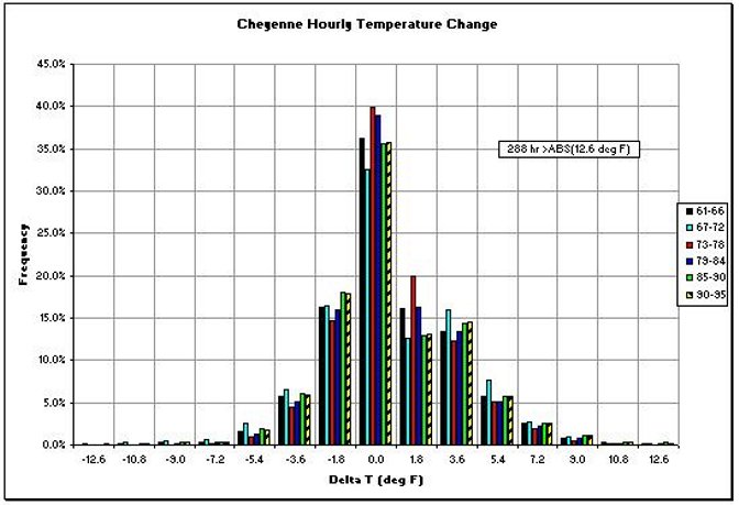 Figure 3.29