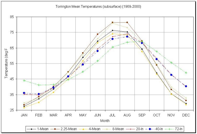 Figure 3.36