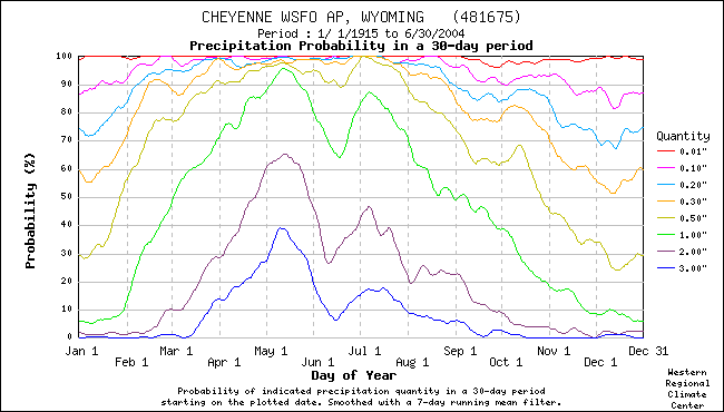 Figure 4.12