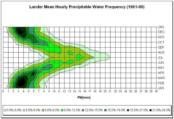 Figure 4.18