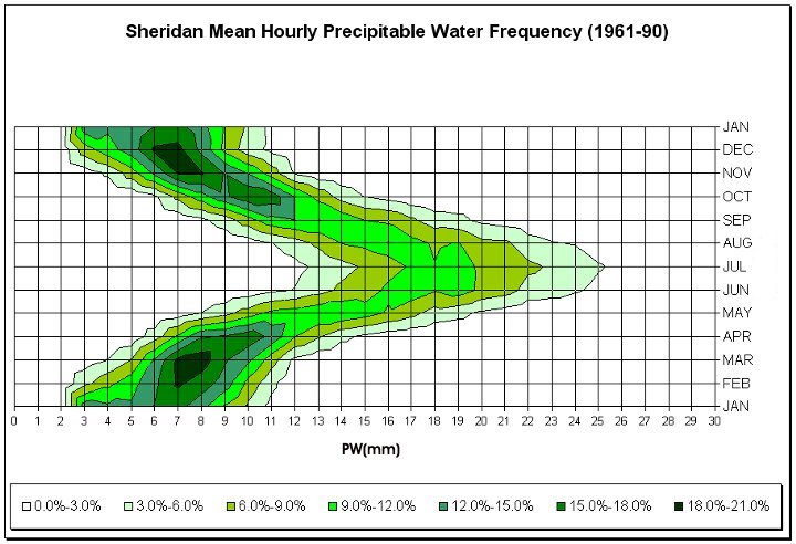 Figure 4.19