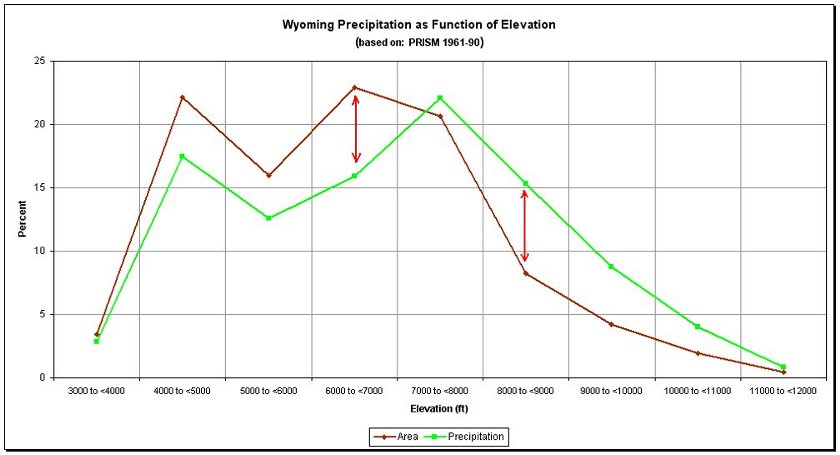 Figure 4.20