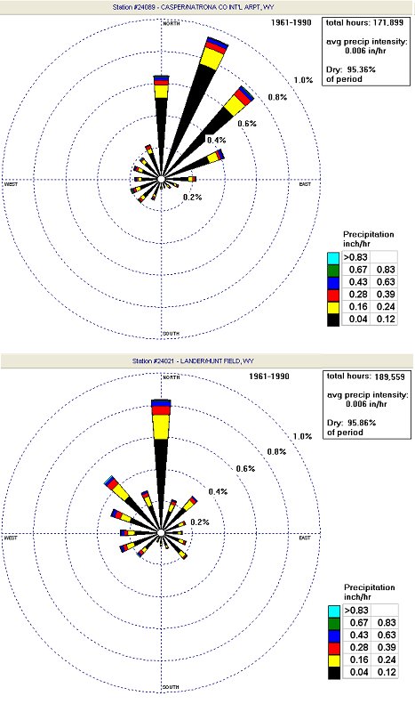 Figure 4.21a