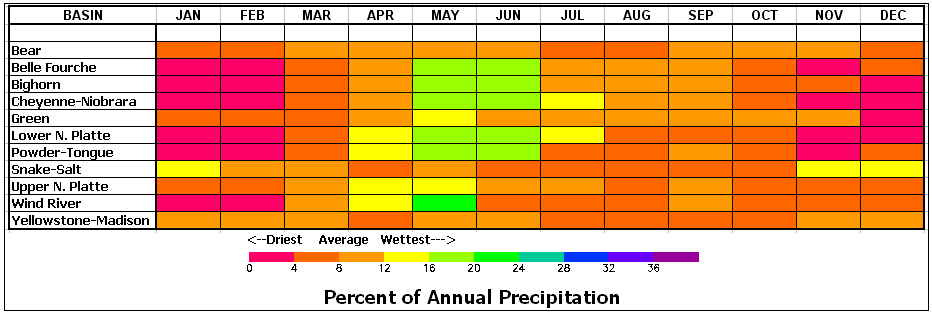 Figure 4.7