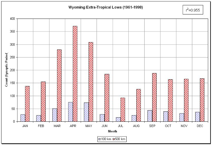 Figure 4.9