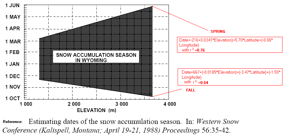 Figure 5.11.