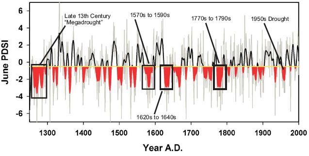 Figure 6.3