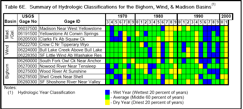 Table 6E