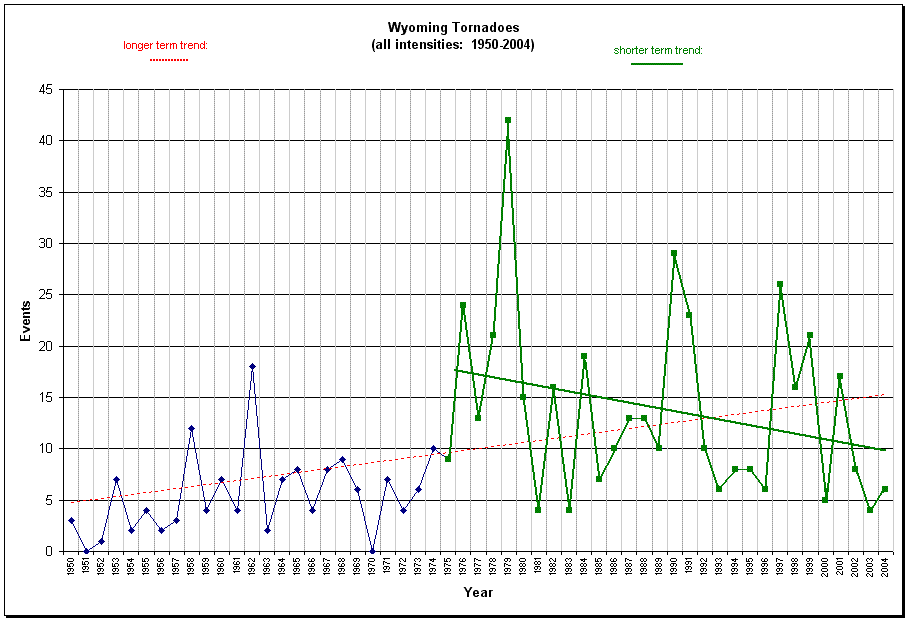 Figure 7.11