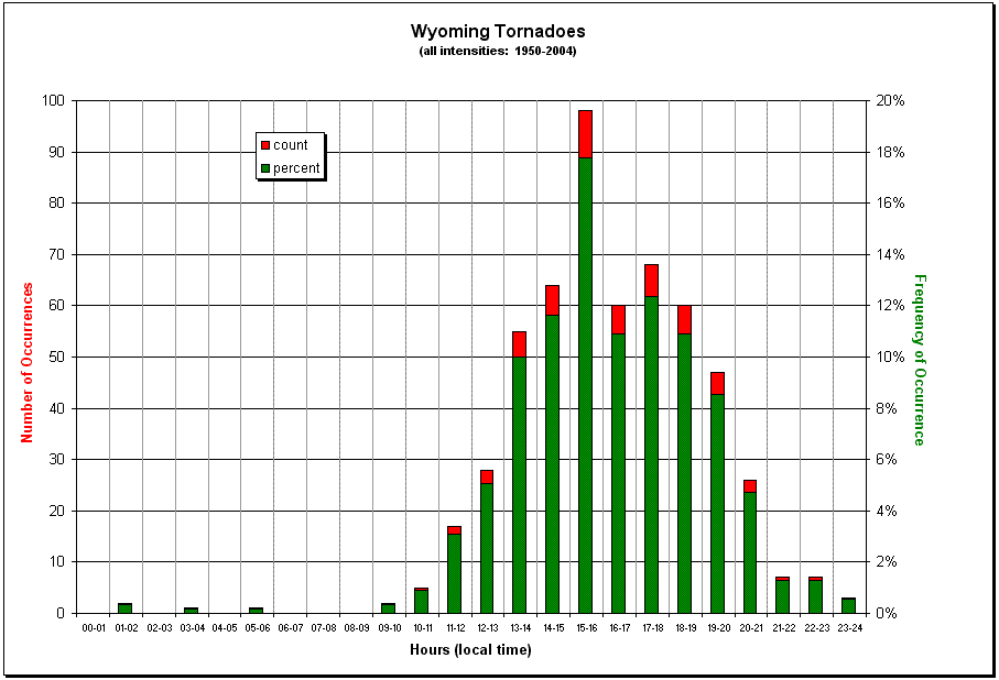 Figure 7.13