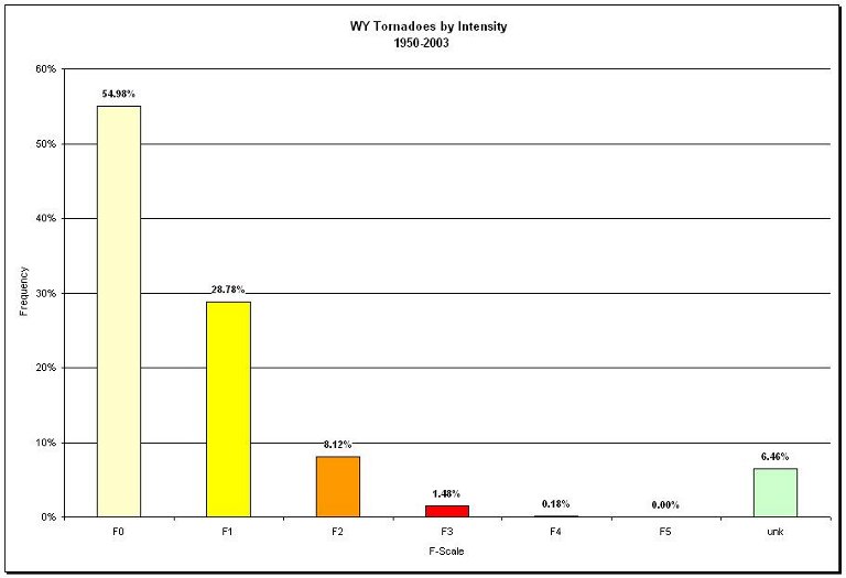 Figure 7.14