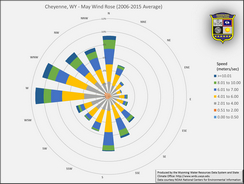 Wind Rose